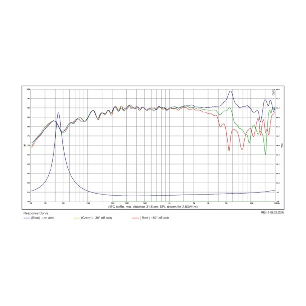 Satori MR13TX-4 - TeXtreme Midwoofer