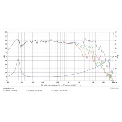 SB20PFCS30-7 - Midwoofer