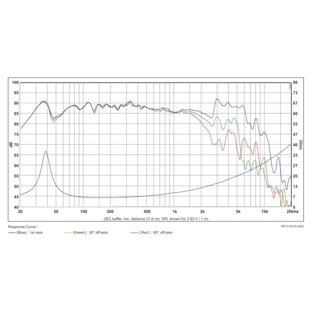 SB20PFCS30-7 - Midwoofer