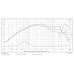 Satori TW29TXNWG-4 tweeter - TeXtreme dome tweeter