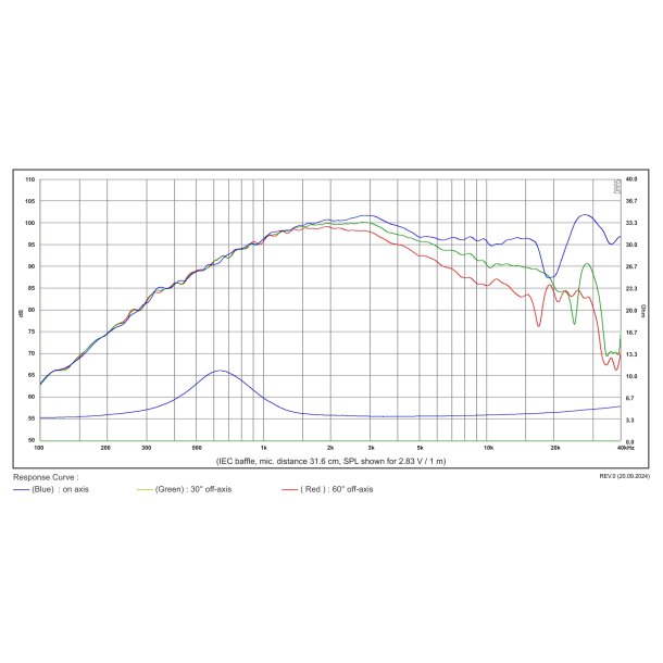 Satori TW29TXNWG-4 tweeter - TeXtreme dome tweeter