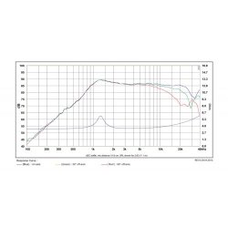 SB14ST-C000-4ohm  Low cost tweeter