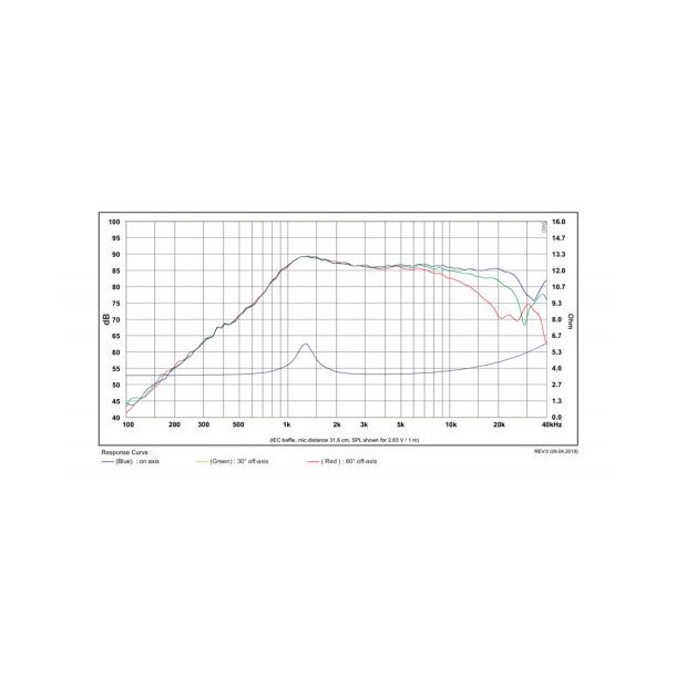 SB14ST-C000-4ohm  Low cost tweeter