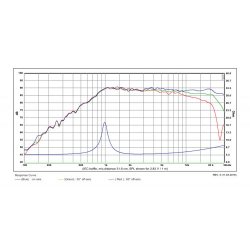 SB19ST-C000-4ohm  Low cost tweeter