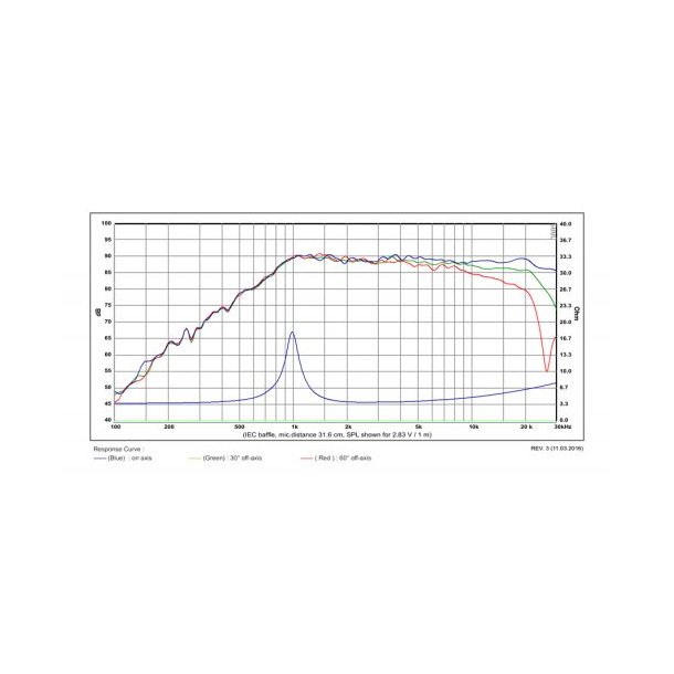 SB19ST-C000-4ohm  Low cost tweeter