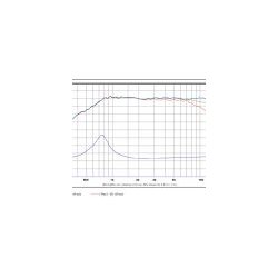 SB21RDC-C000-4, 21mm Patented Ring Dome