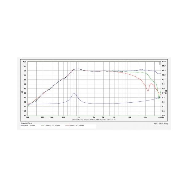 SB21RDCN-C000-4, Fabric