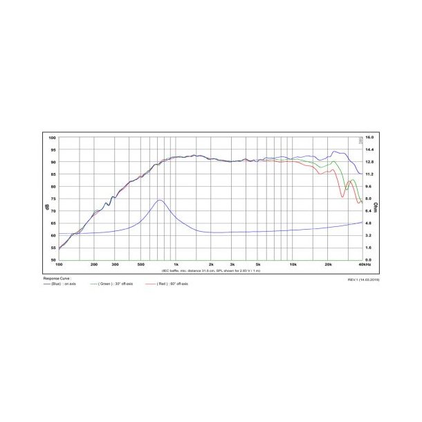 SB21SDC-C000-4ohm tweeter