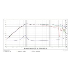 SB26CDC-C000-4ohm  Tweeter, Ceramic Dome