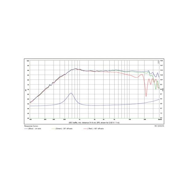 SB26CDC-C000-4ohm  Tweeter, Ceramic Dome
