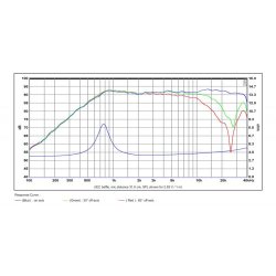 SB26STAC-C000-4ohm, soft dome, alu face