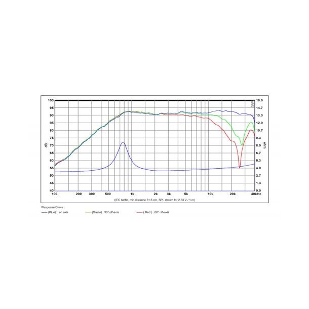SB26STAC-C000-4ohm, soft dome, alu face
