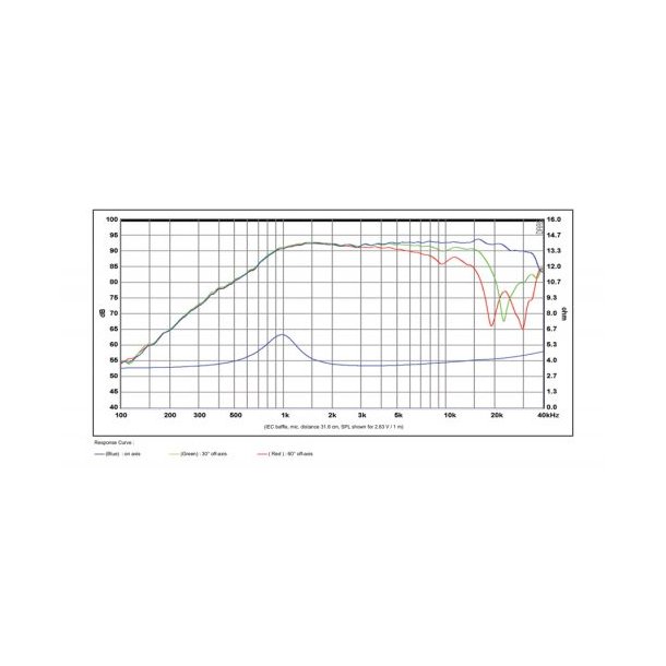 SB26STCN-C000-4ohm, new dome, neo version