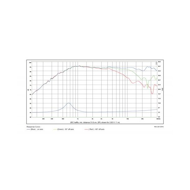 SB29BAC-C000-4ohm Beryllium tweeter