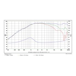 SB29BNC-C000-4ohm Beryllium tweeter