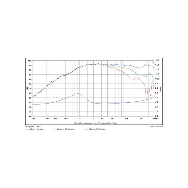SB29BNC-C000-4ohm Beryllium tweeter