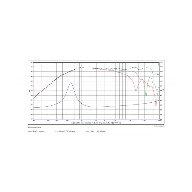 SB29RDAC-C000-4, 29mm ring dome chmbr, Alu Fc