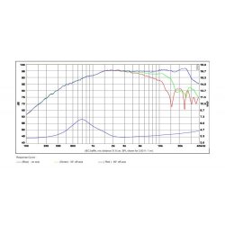 SB29RDNC-C000-4, 29mm ring dome chmbr