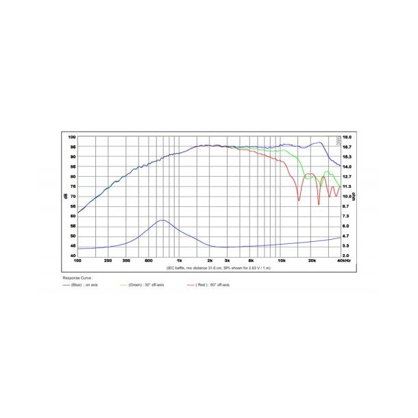 SB29RDNC-C000-4, 29mm ring dome chmbr