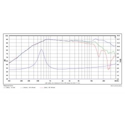 SB29SDAC-C000-4ohm, 29mm Large Surround Dome