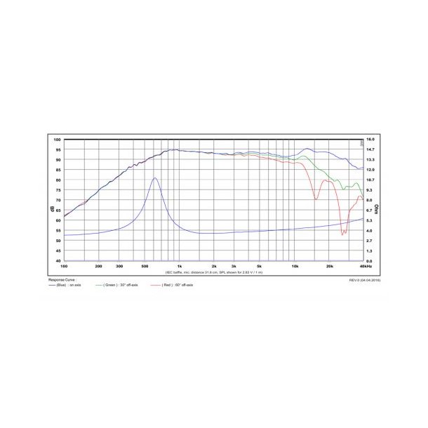 SB29SDAC-C000-4ohm, 29mm Large Surround Dome