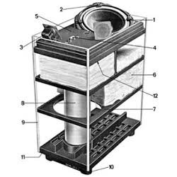 Sonab OA12 kantoph�ng