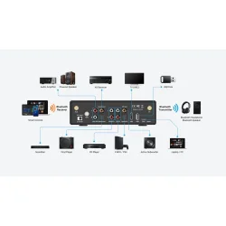 Arylic BP50 Preamplifier DAC