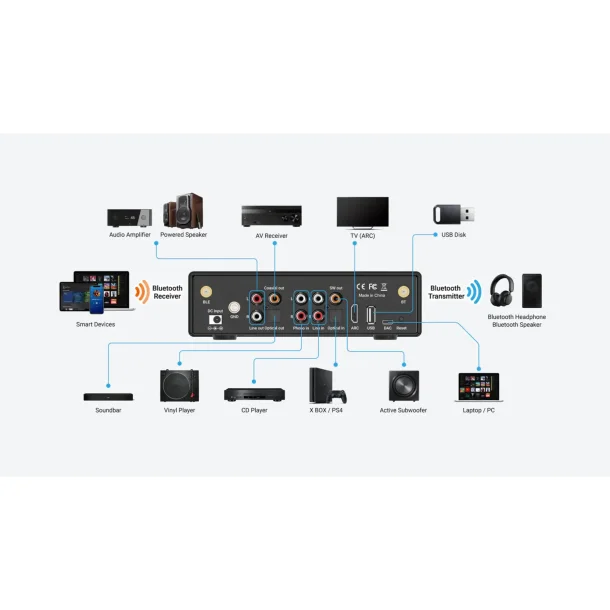 Arylic BP50 Preamplifier DAC