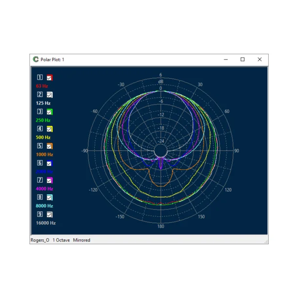 Audiomatica Clio Pocket 3.0 Hjttaler mleudstyr udget og aflses snart af version 3.1