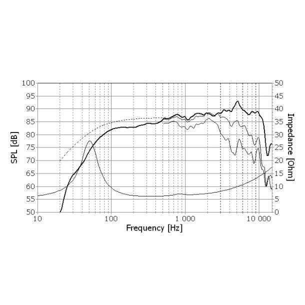 Seas E0041-08S - W15LY001 - Excel woofer