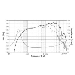 Seas E0045-08S - W22NY001 - Excel woofer