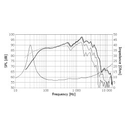 Seas E0046-08S - W26FX002 - Excel woofer