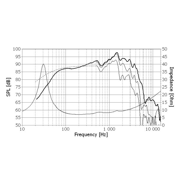 Seas E0046-08S - W26FX002 - Excel woofer