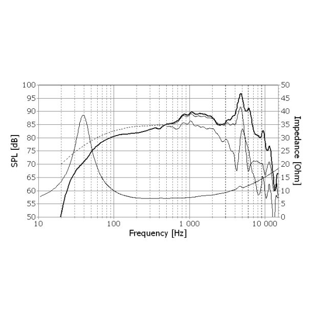 Seas E0049-08S - W16NX001 - Excel woofer