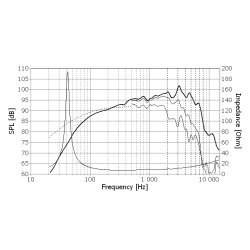 Seas X2-08 - Exotic W8 woofer