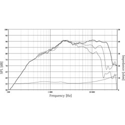 Seas L0004-06S - RT27F - Lotus tweeter