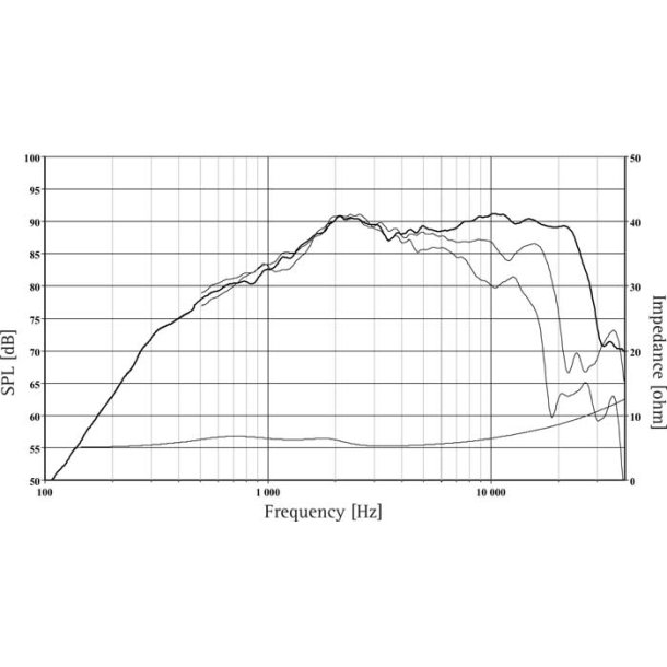 Seas L0004-06S - RT27F - Lotus tweeter
