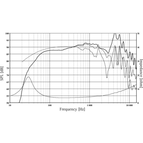 Seas L0022-04S - RW220 - Lotus woofer