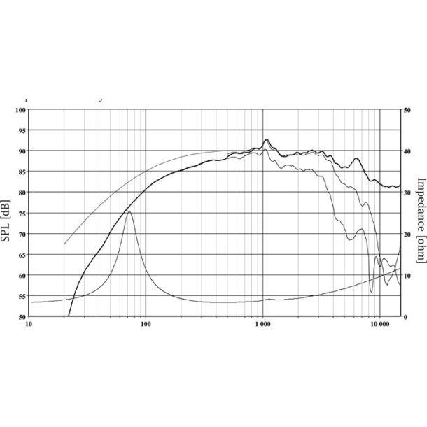 Seas L0021-04S - RM120 - Lotus midrange