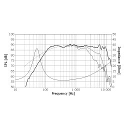 Seas H1262-08 - MCA15RCY - Prestige midrange