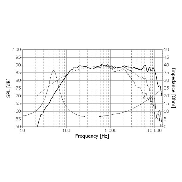 Seas H1262-08 - MCA15RCY - Prestige midrange