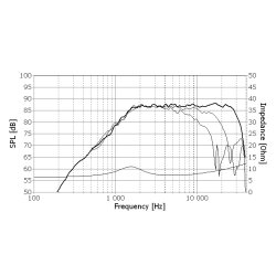 Seas H0737-08 - 19TFF1 - Prestige tweeter