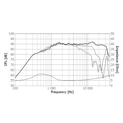 Seas H1149-06 - 27TDC - Prestige tweeter