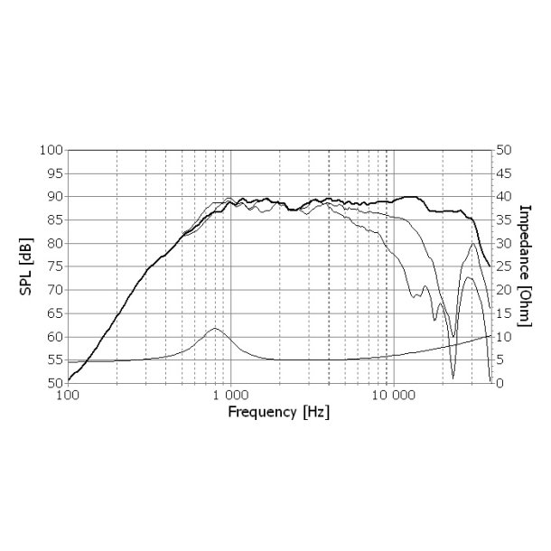 Seas H1210-06 - 27TDFC/TV - Prestige tweeter