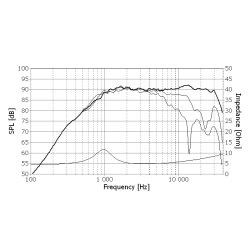 Seas H1211-06 - 27TDF - Prestige tweeter UDSOLGT
