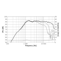 Seas H1406-04 - 27TFFNC/CG - Prestige tweeter