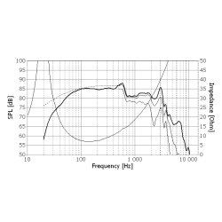 Seas H1192-08 - CD22RN4X - Prestige woofer