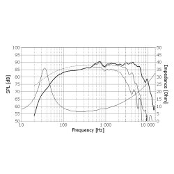 Seas H1215-08 - CA18RNX - Prestige woofer
