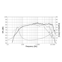 Seas H1216-08 - CA15RLY - Prestige woofer