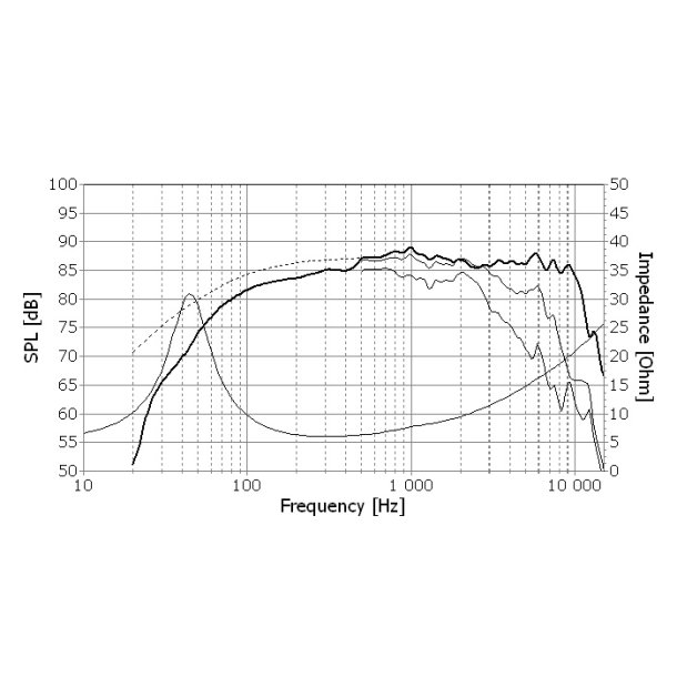 Seas H1216-08 - CA15RLY - Prestige woofer